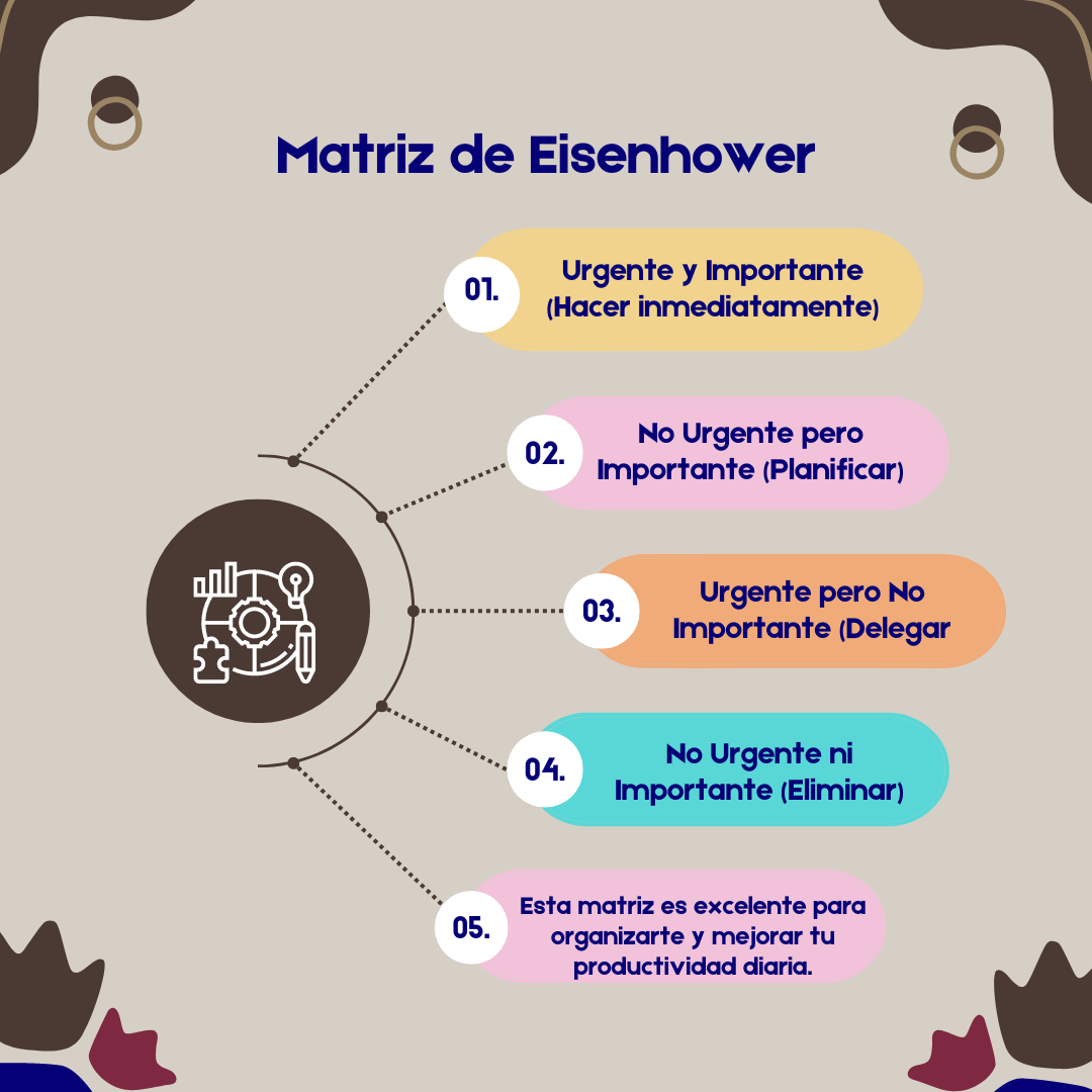  Matriz de Eisenhower