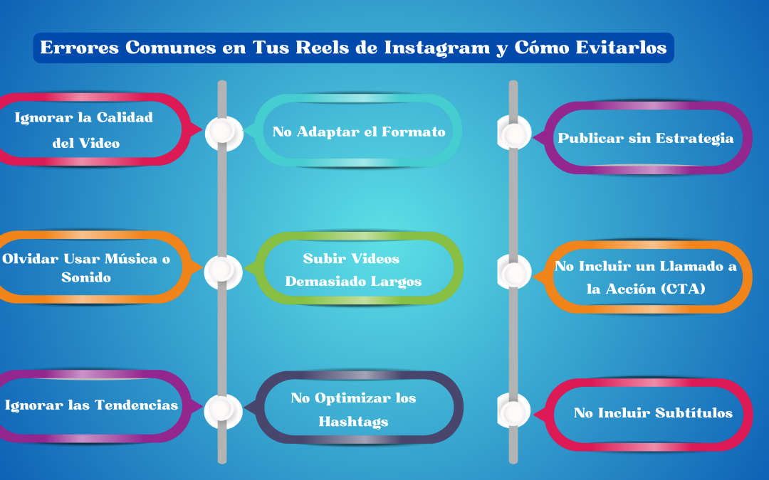 Errores Comunes en Tus Reels que debes Evitar