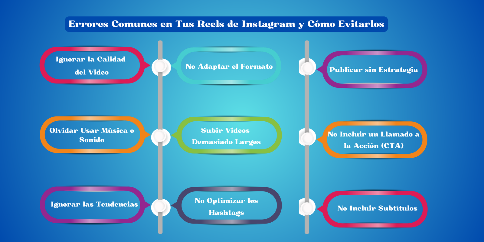 Errores Comunes que debes evitar al hacer reels